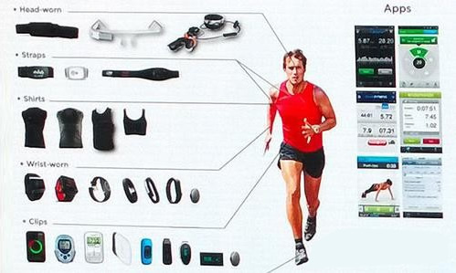 納米涂層是未來大趨勢(shì)